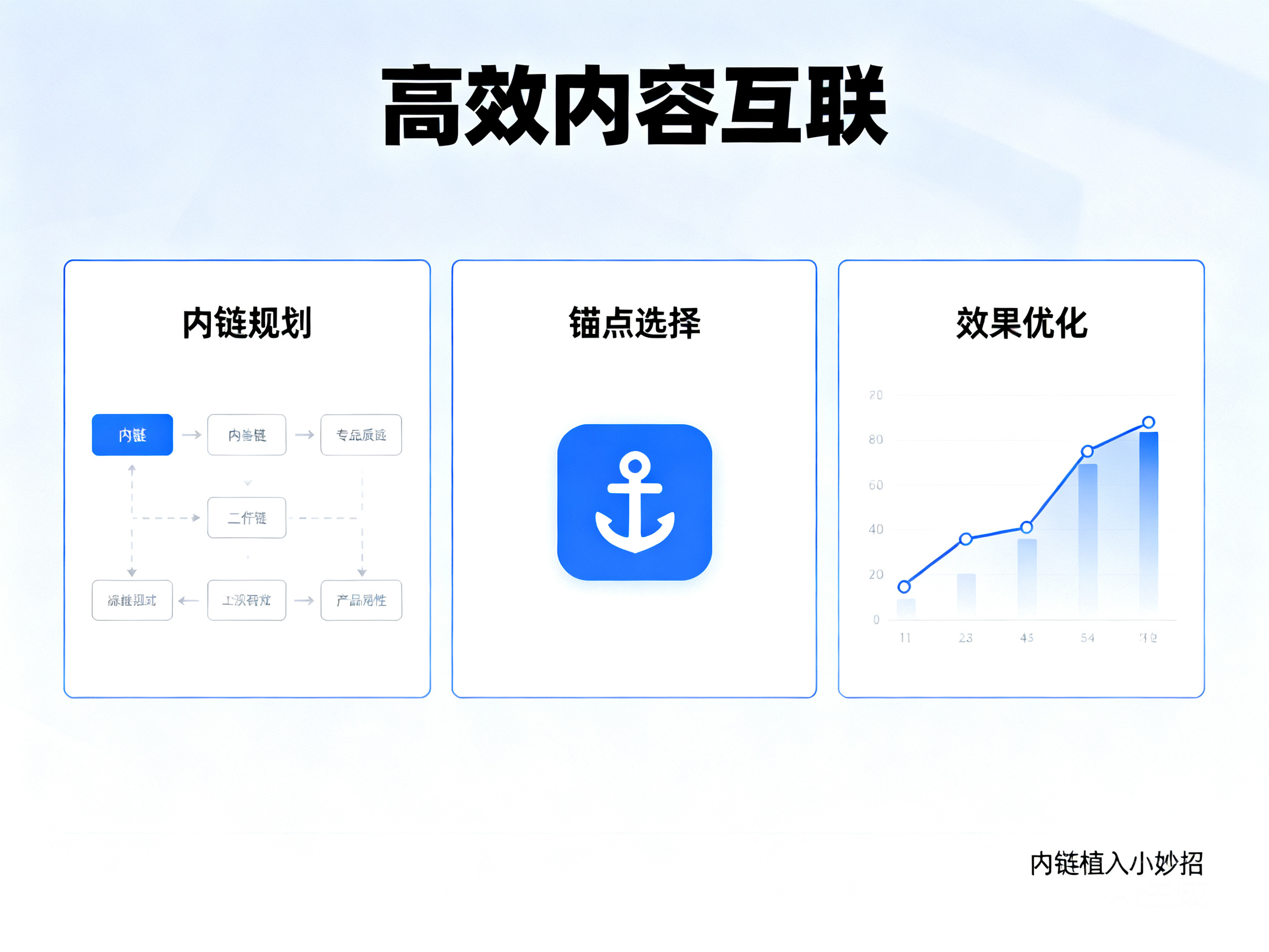 让内容互联更高效 文章内链植入的实用小妙招
