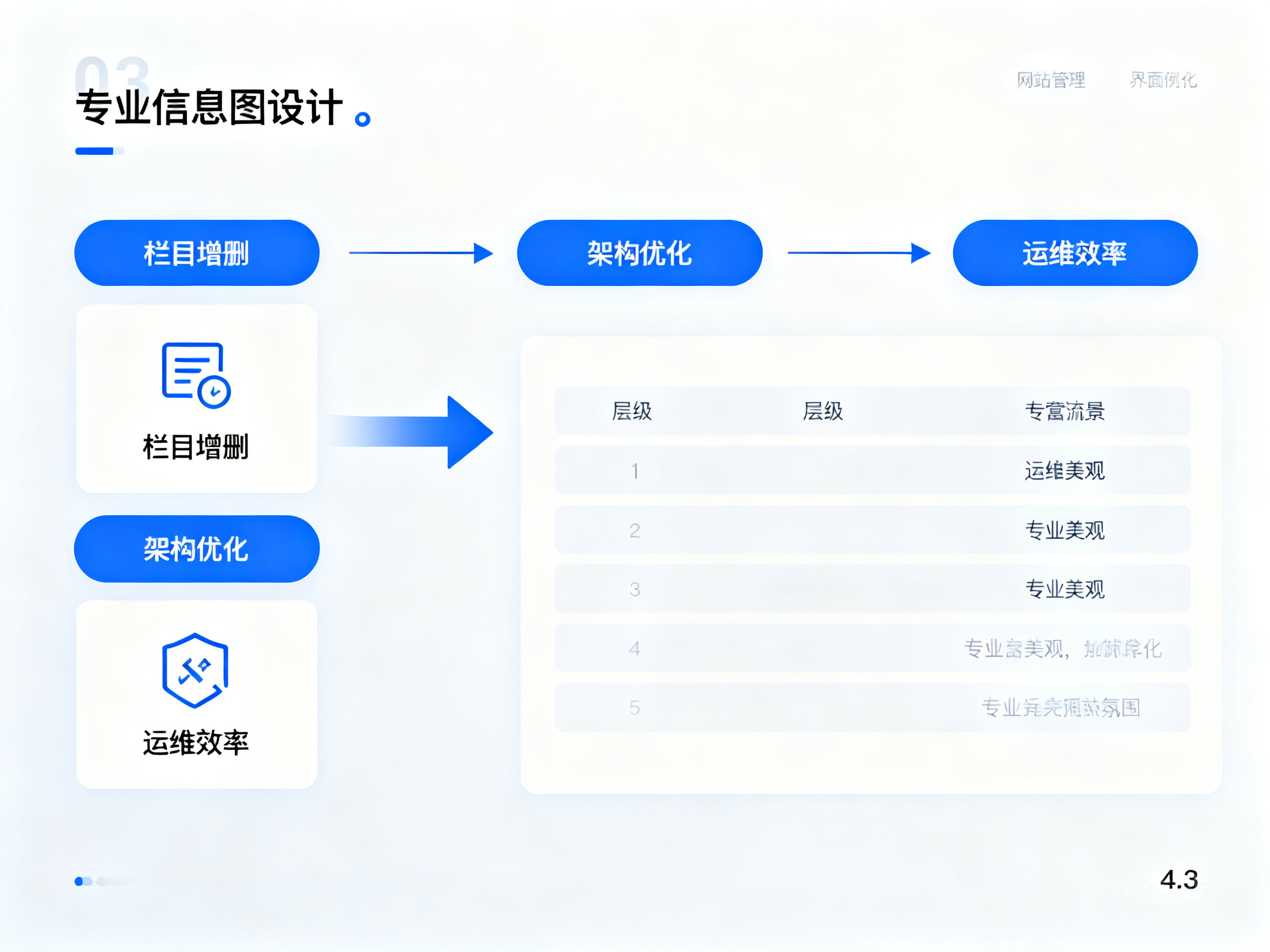 轻松掌握网站栏目增删管理 提升内容架构运维效率