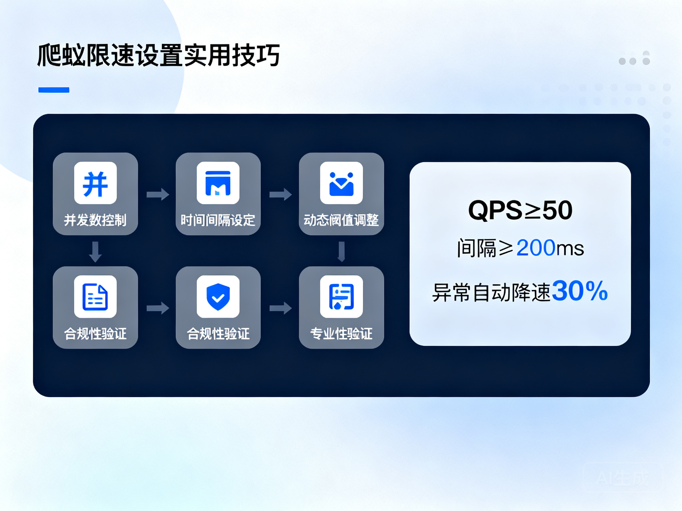 让爬虫更高效合规的限速设置实用技巧