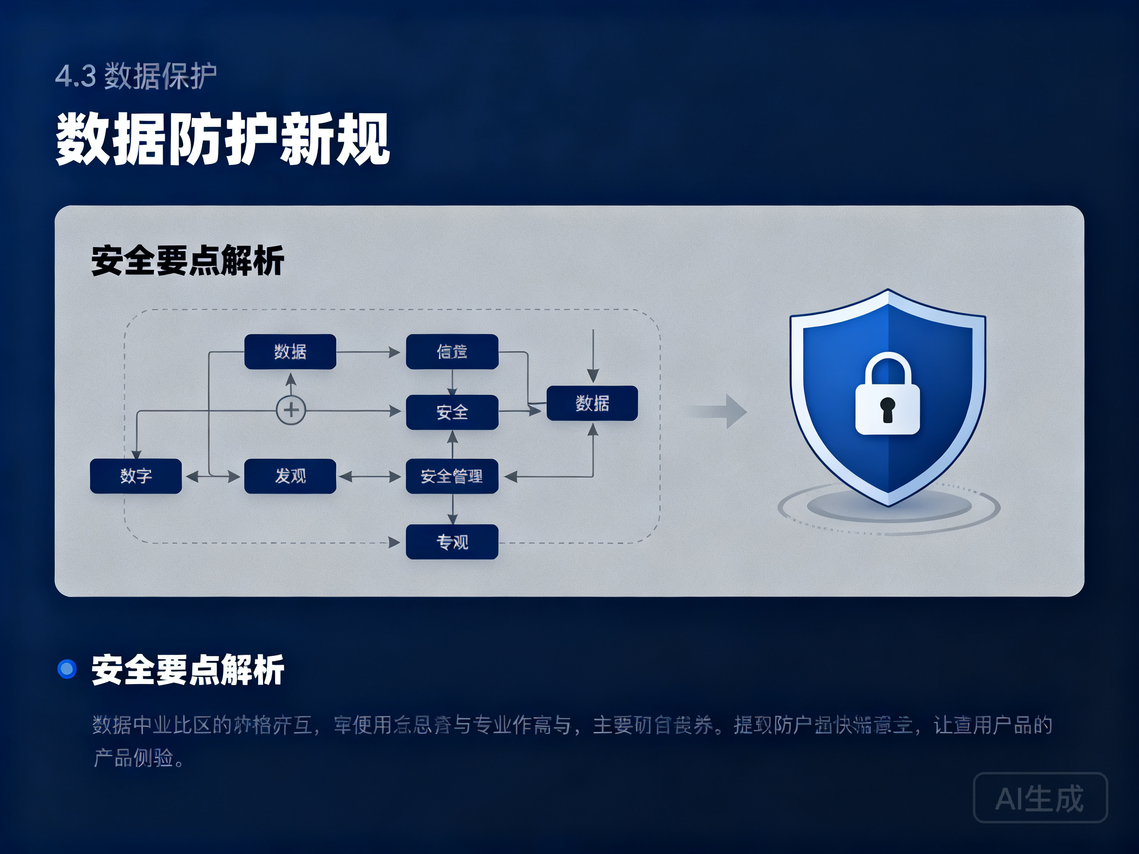 官网数据防护新要求:行业数据安全新规要点解析