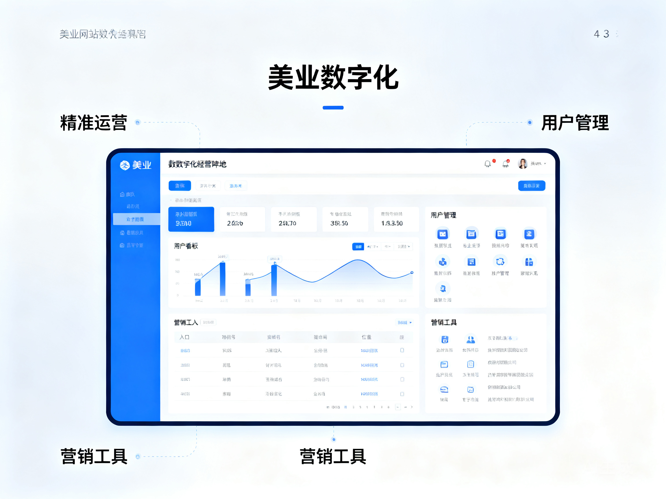 美业网站如何精准打造适配自身需求的数字化经营阵地