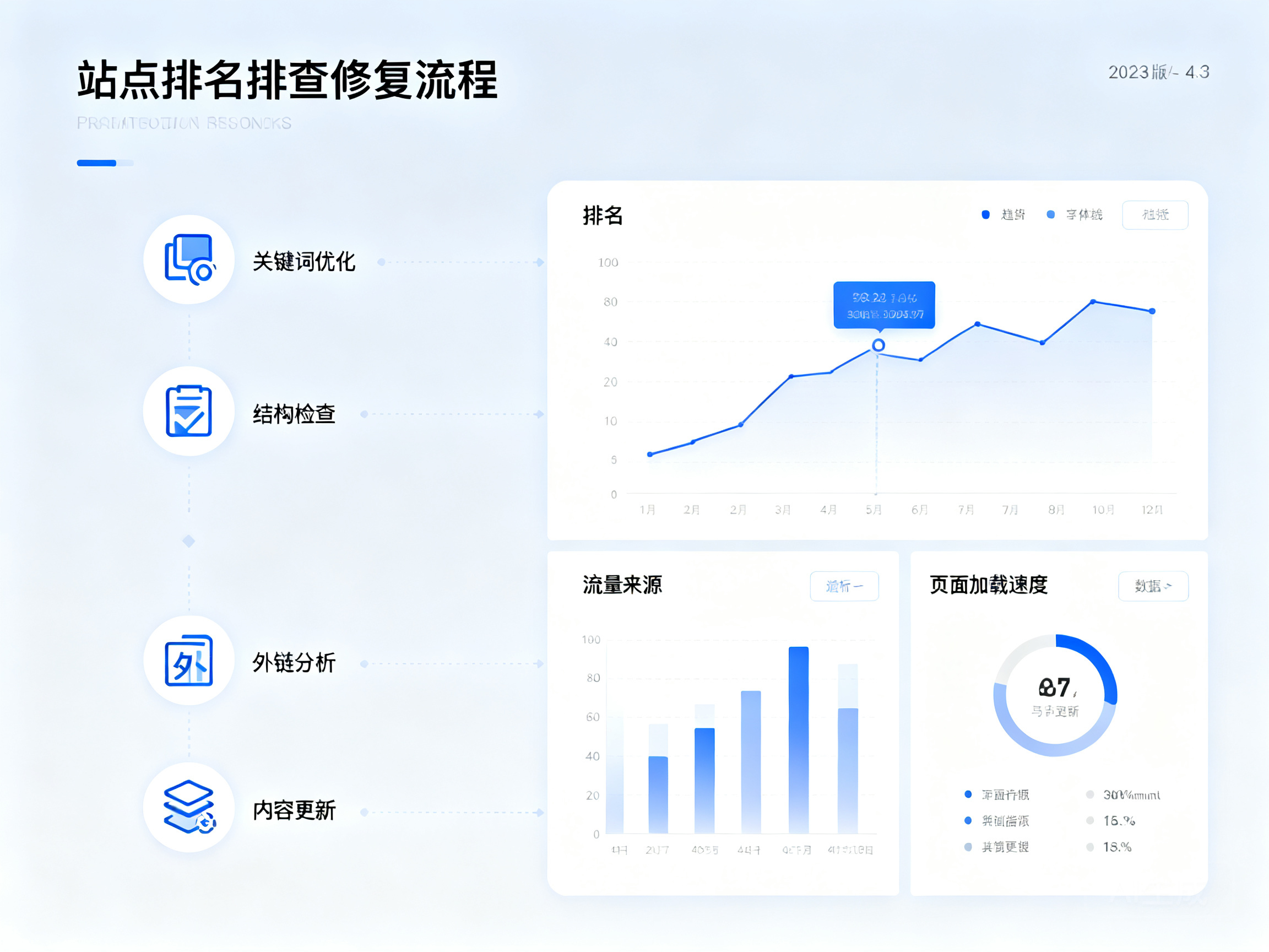站点排名低迷？学会这几招快速排查修复问题