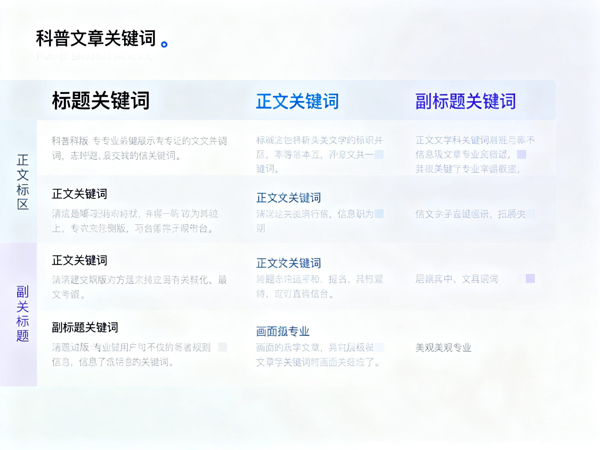 科普文章关键词布局实用技巧助力内容精准触达目标受众