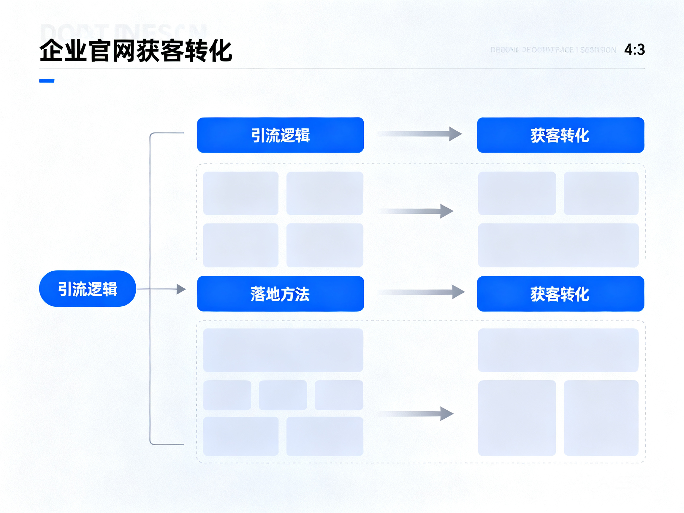 企业官网如何实现有效获客转化 从引流逻辑到落地方法全解析