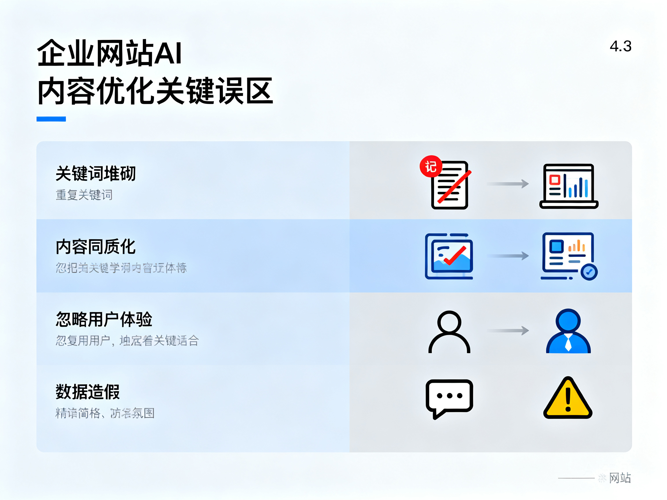 打造高转化企业网站：AI内容优化需避开哪些关键误区